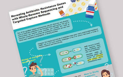 Revealing Antibiotic Resistance Genes with Whole-Genome Sequencing and Targeted Capture Methods