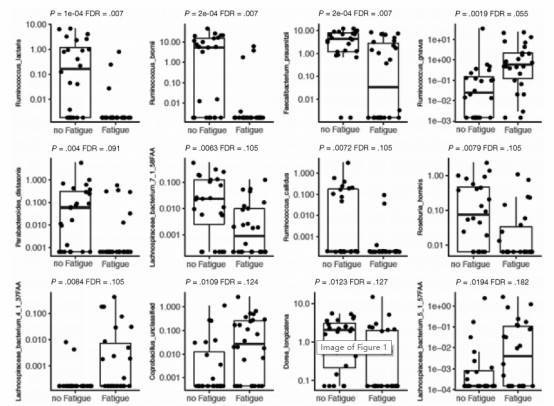 Species-level differences in the microbiome between patients with quiescent inflammatory bowel disease