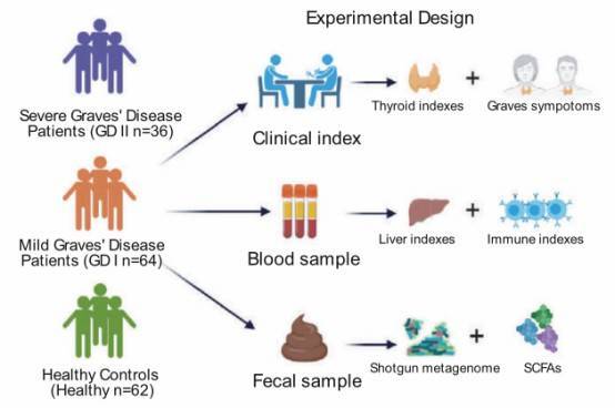 How to Use Metagenomic Sequencing