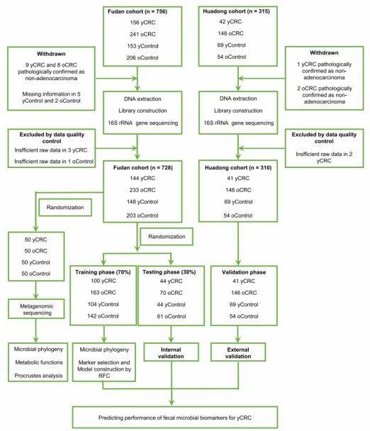 How to Use Metagenomic Sequencing