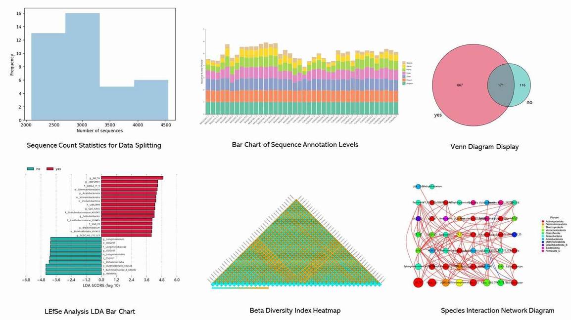 The Microbial Identification Results Display.