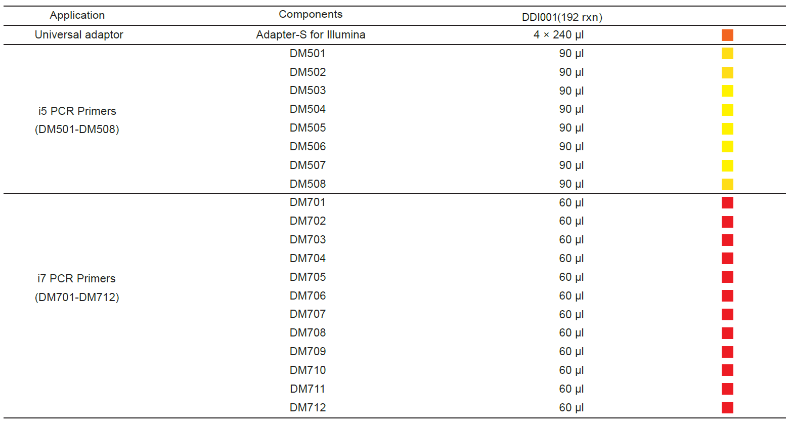 Components;
/img/Components-of-CD-Multiplex-Oligos-S1-for-Illumina-2.png