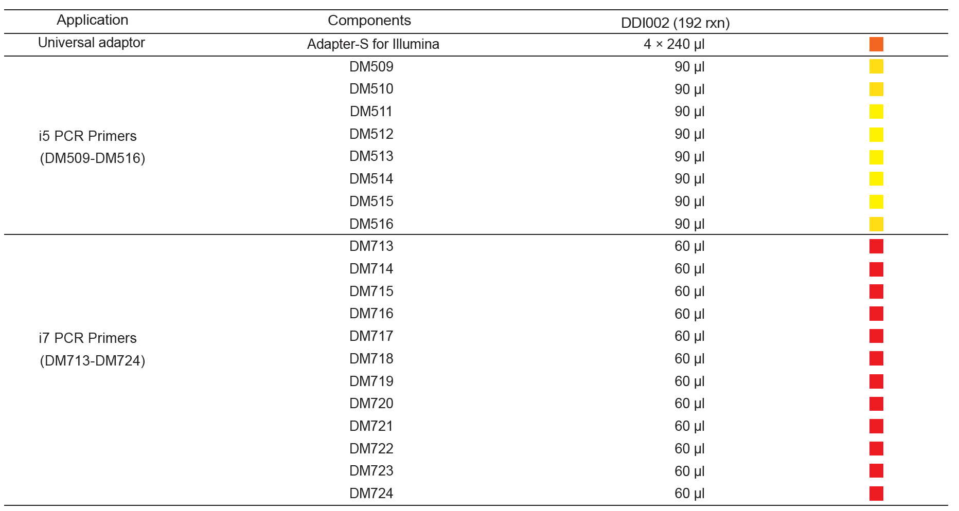 Components;
/img/Components-of-CD-Multiplex-Oligos-S2-for-Illumina-2.png