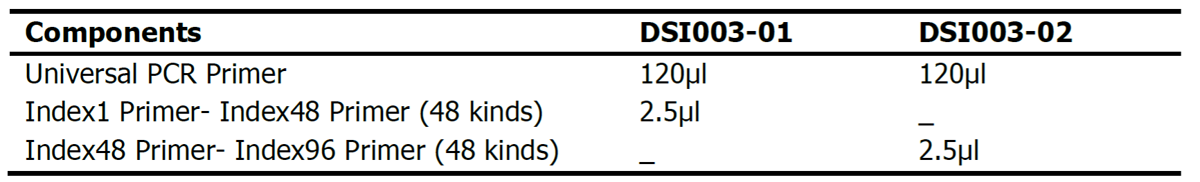 Components of CD ssDNA Index Kit for Illumina