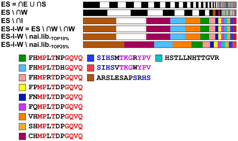 The lysis rate of phage vE20 in different MOI.