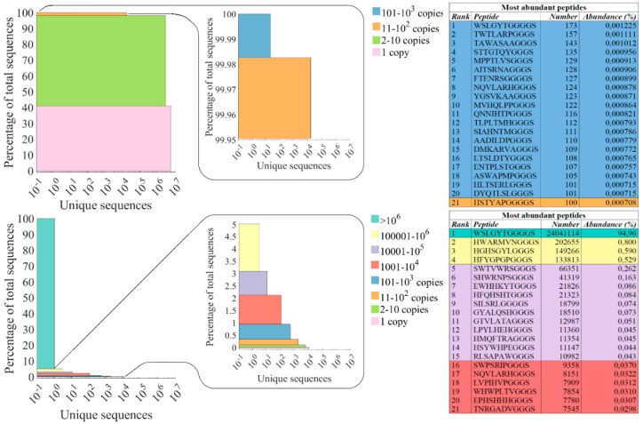 The lysis rate of phage vE20 in different MOI.