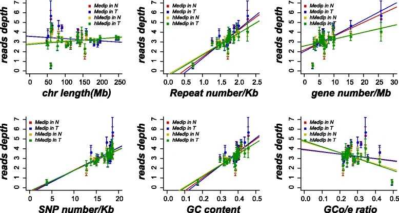 Fig. 1. Global patterns observed in the methylome and hydroxymethylome. (Zhu et al., 2018)