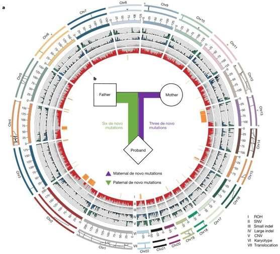 Haplotype Map of Genome Helps Species Domestication and Improvement Research