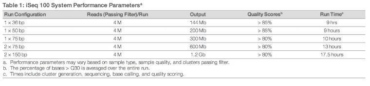 Illumina Introduces iSeq 100 Sequencing System