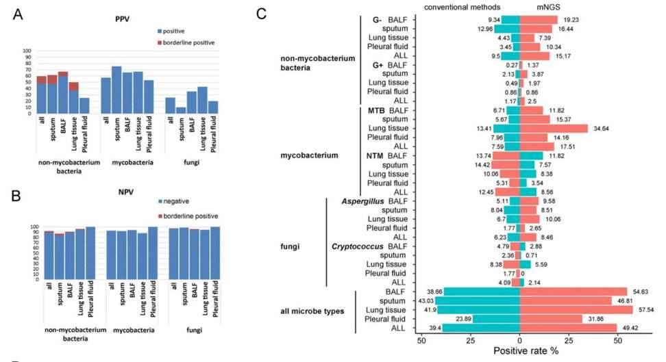 Metagenomics Helps Reveal Microbial Pathogenic Mechanisms