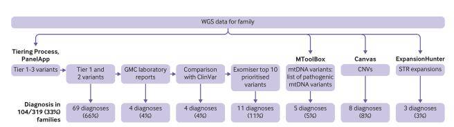 Compositions of different species in the control and miscarriage groups by LEfSe analyses