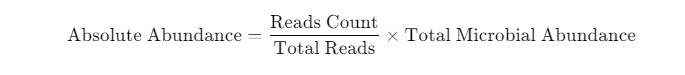 Formula for converting read counts to absolute abundance.