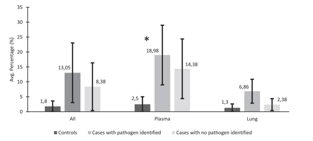 Advancements in Pathogen Detection associated with neonatal deaths through Metagenomic Sequencing