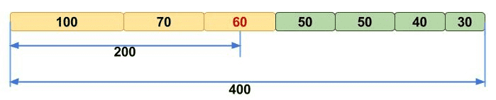 An Overview of Genome Assembly