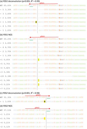 Estimated indels predicted.
