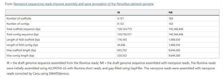 Direct detection of RNA modifications and structure using single molecule nanopore sequencing.