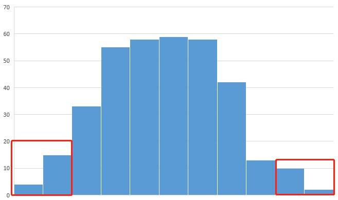 Histogram of Offspring Trait Data.