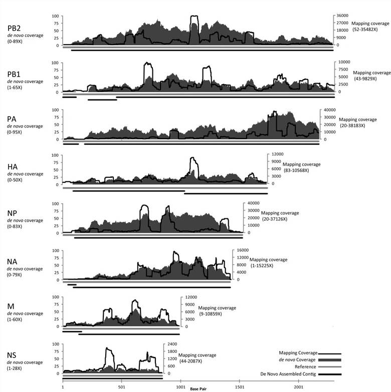 FIGURE 2. 