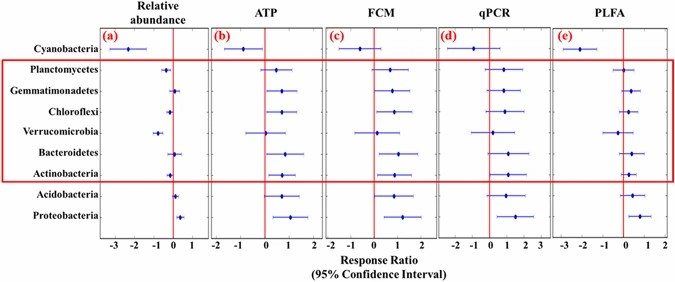 How to Analyze Amplicon Sequencing Data: Tools, Tips, and Pipelines