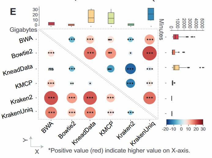 Bar plot of soil bacterial phyla distribution across land use types