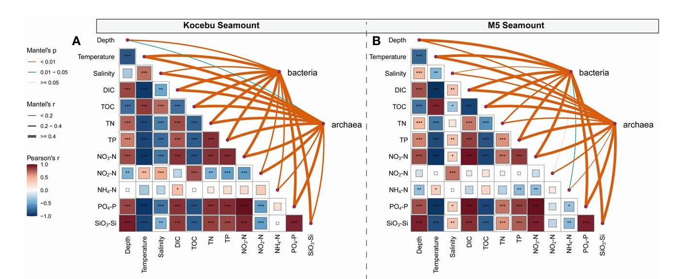 level microbiota diversity changes after high-fermented-food intervention in humans