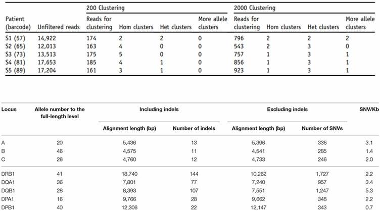 The Long Amplicon Analysis Results Display Figure. (Frans et al., 2018)
