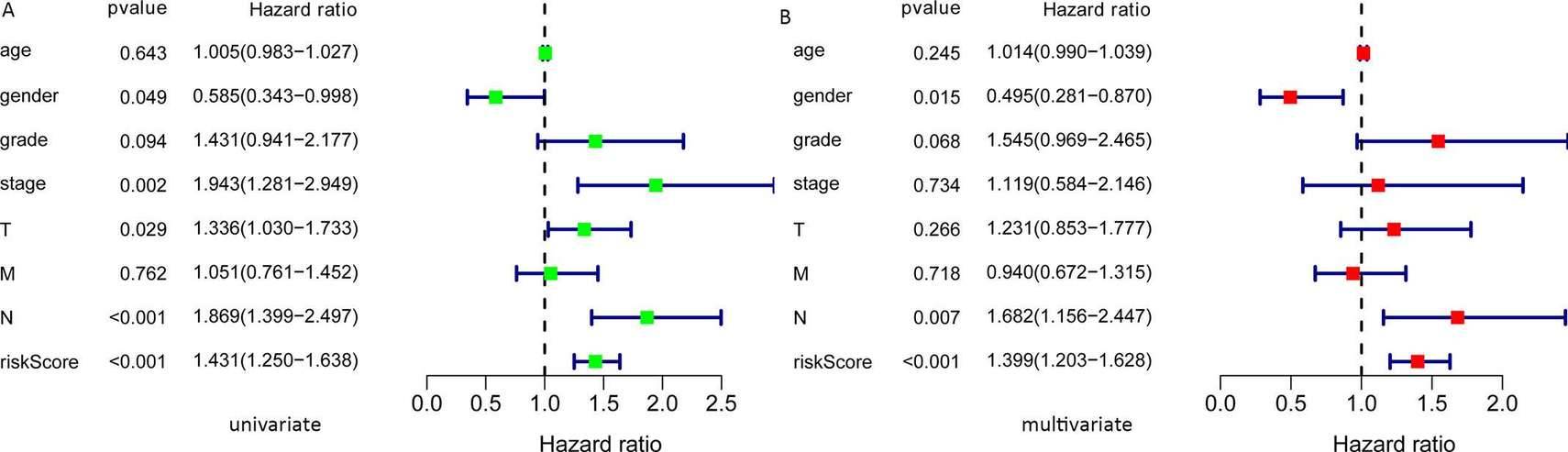 microRNA Sequencing Service