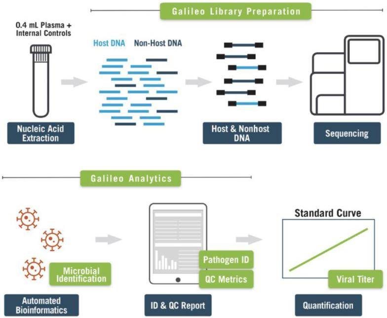 Pathogen solution workflow.