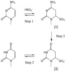 Figure 5. Bisulfite-Induced Deamination of Cytosine. (Hayatsu et al. DNA methylation analysis: speedup of bisulfite-mediated deamination of cytosine in the genomic sequencing procedure. 2004)