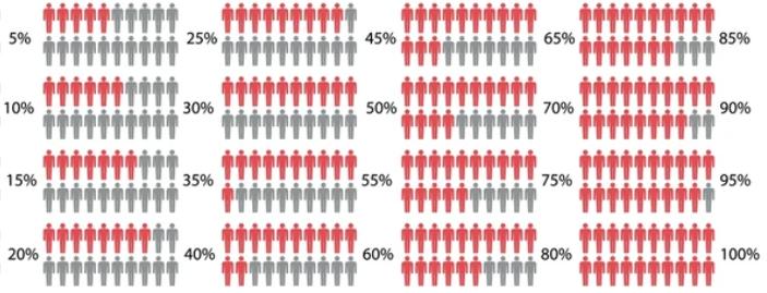 Next Generation Sequencing (NGS) vs. PCR