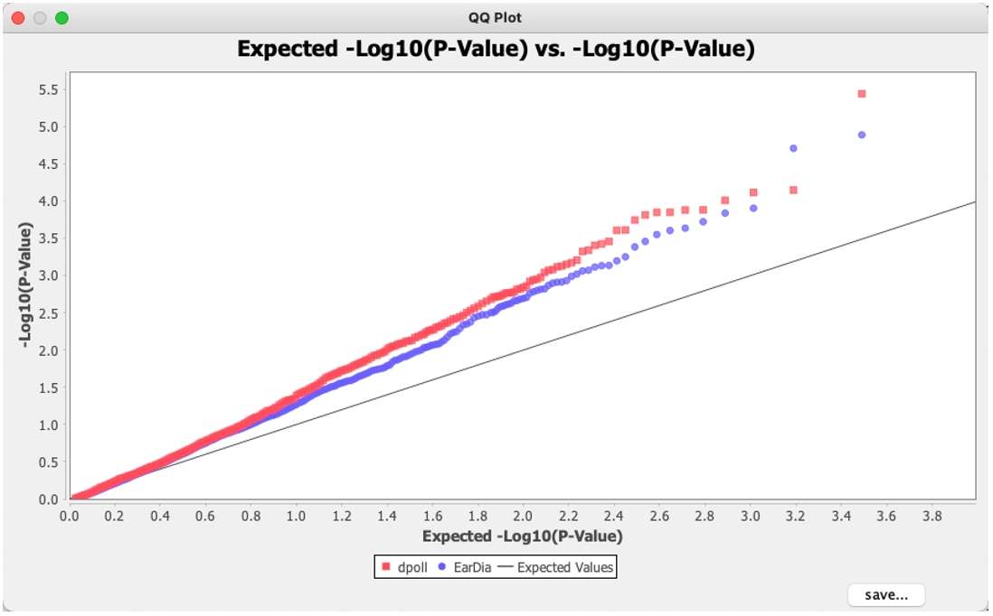 QQ plot by TASSEL.