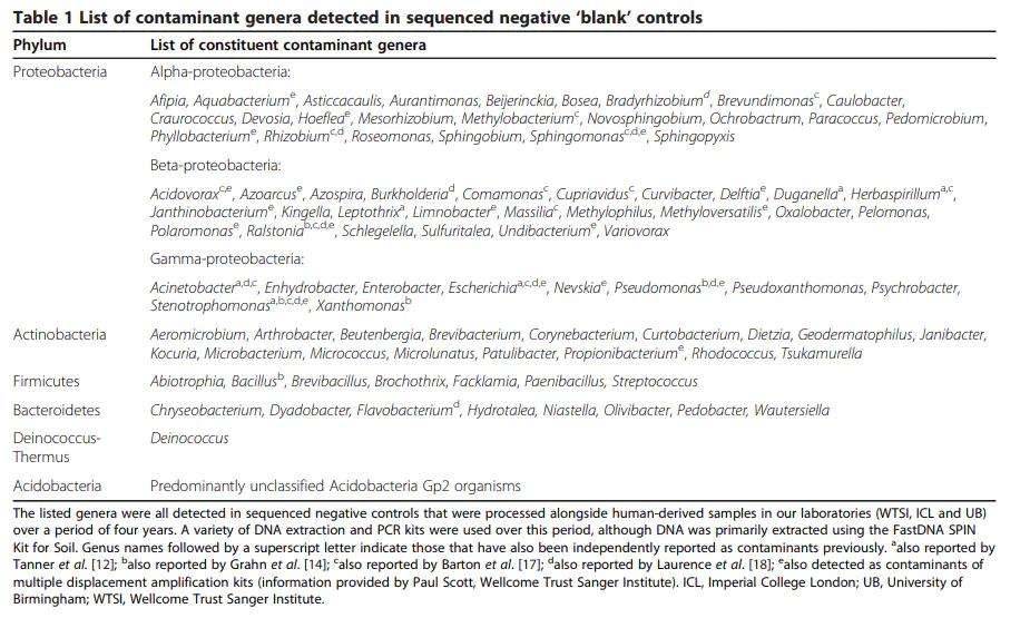 Strategies to Mitigate Common DNA Contamination in Microbial Sequencing