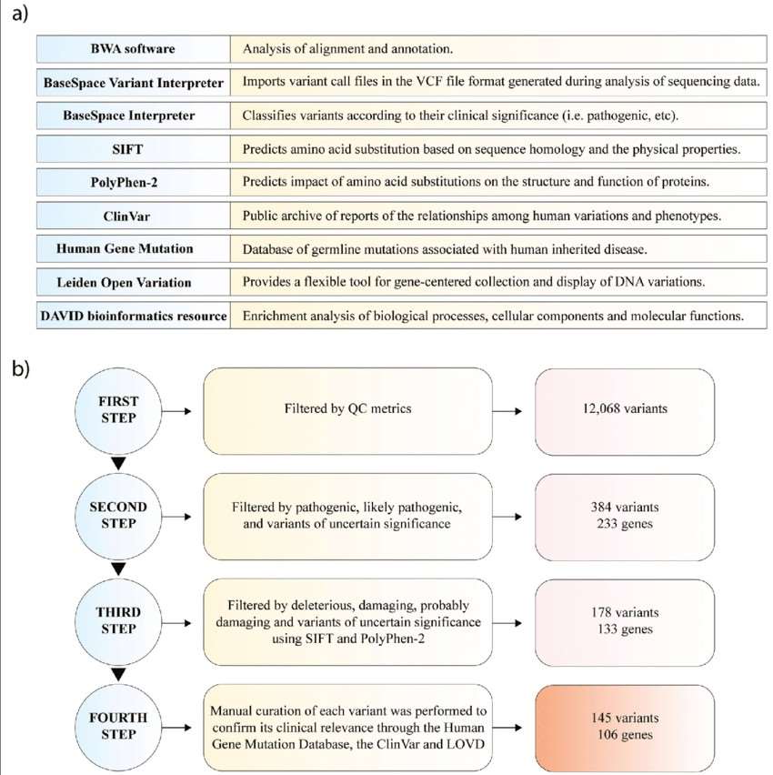 Software and databases used for NGS analysis