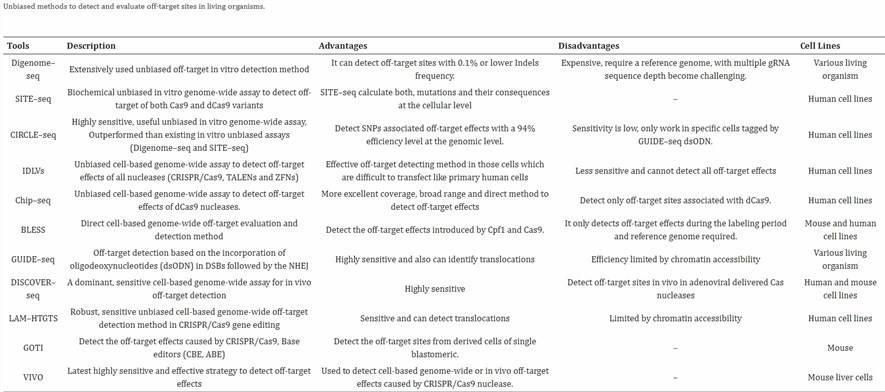 Summary of Sequencing Methods 