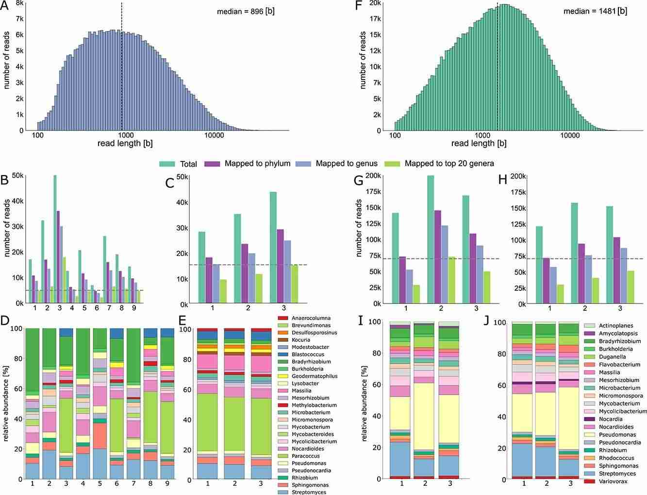 Robust air microbiome assessments of a controlled and natural environment.