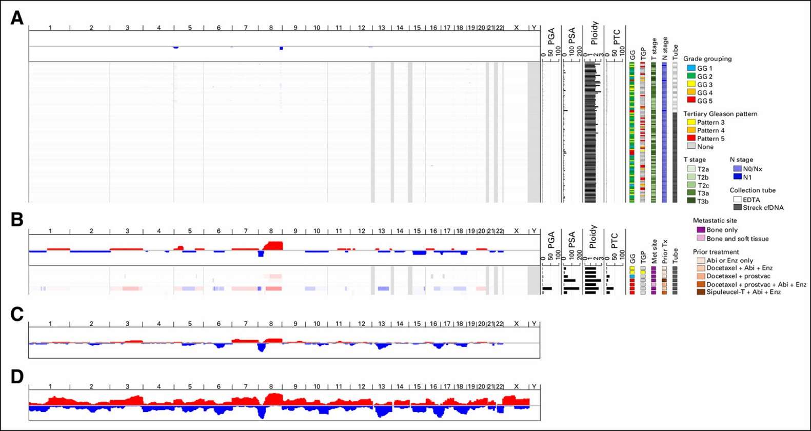 Ultra Low-Pass Whole Genome Sequencing: Revolutionizing Large-Scale Genomic Research