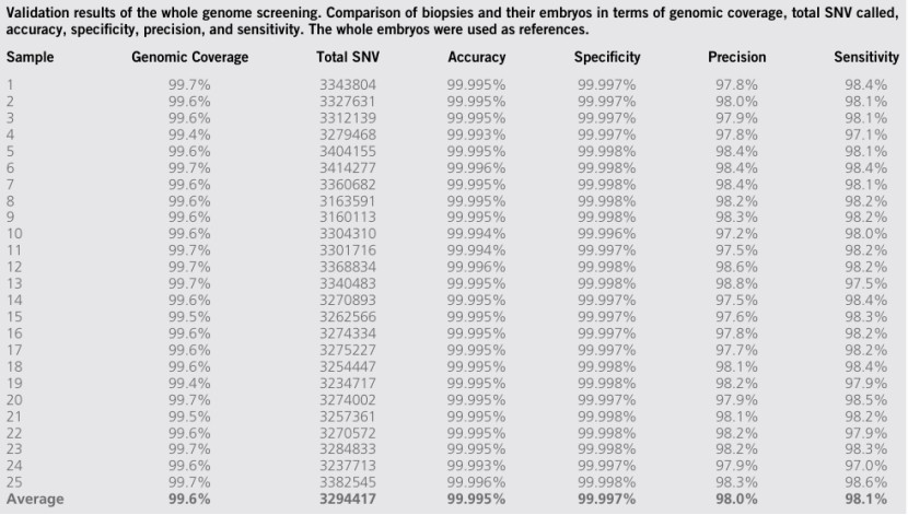 Results of the LP-WGS (Xia et al., 2024)