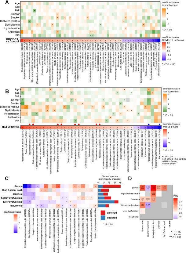 Distinct gut microbial variations in COVID-19 and background factors